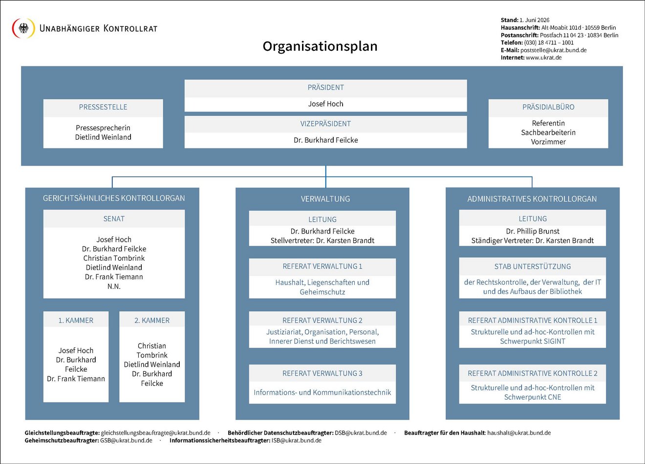 Organigramm