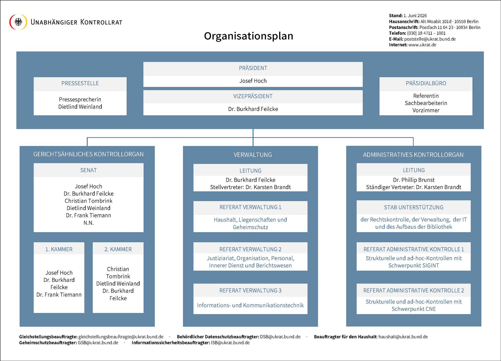 Organigramm